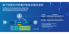 太一星晨的功能截图