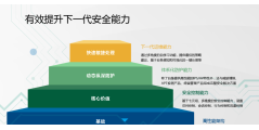 太一星晨的功能截图