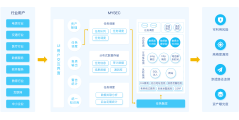 墨云科技的功能截图