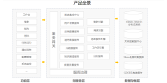 BusinessMatrix的功能截图