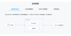 腾讯云-网络安全的功能截图