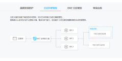 腾讯云-网络安全的功能截图