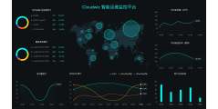 Cloudwiz的功能截图