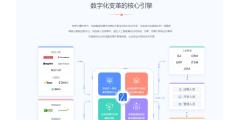 睿象云的功能截图