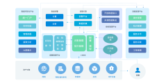 Argus IT运维自动化监控系统的功能截图