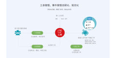 易维帮助台的功能截图