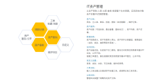 易维帮助台的功能截图