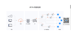 纵行科技的功能截图